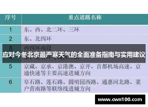 应对今冬北京最严寒天气的全面准备指南与实用建议
