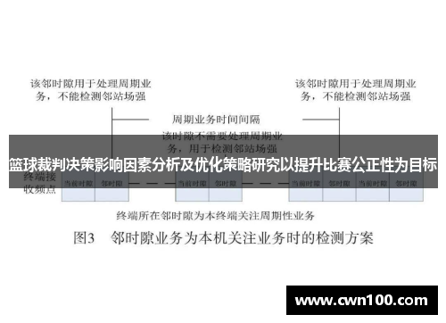 篮球裁判决策影响因素分析及优化策略研究以提升比赛公正性为目标
