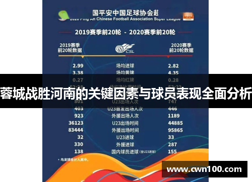 蓉城战胜河南的关键因素与球员表现全面分析 蓉城战胜河南的关键因素与球员表现全面分析
