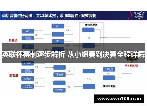 英联杯赛制逐步解析 从小组赛到决赛全程详解 英联杯赛制逐步解析 从小组赛到决赛全程详解
