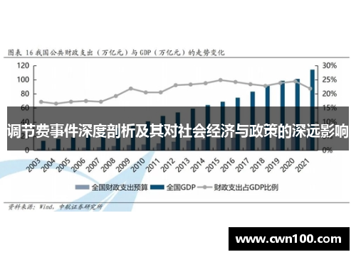 调节费事件深度剖析及其对社会经济与政策的深远影响