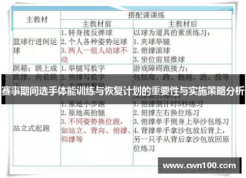 赛事期间选手体能训练与恢复计划的重要性与实施策略分析