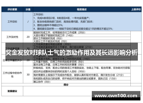 奖金发放对球队士气的激励作用及其长远影响分析